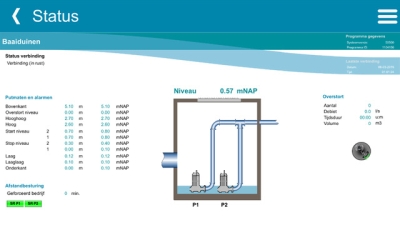 20151024Flygt Aquaview