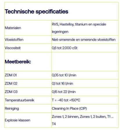 Techspecs